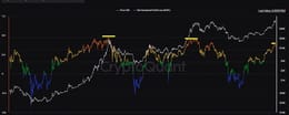 NUPL Metriği Nedir? Bitcoin’in ucuz/pahalı olduğunu gösteren metrik